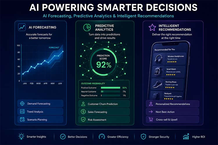 AI Forecasting